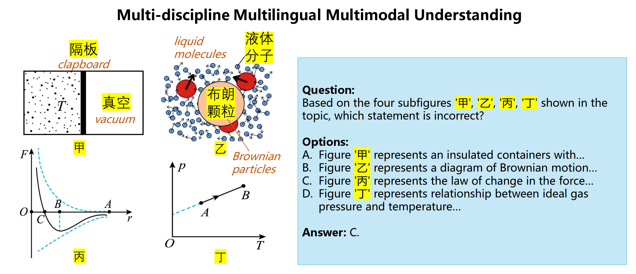 arithmetic reasoning