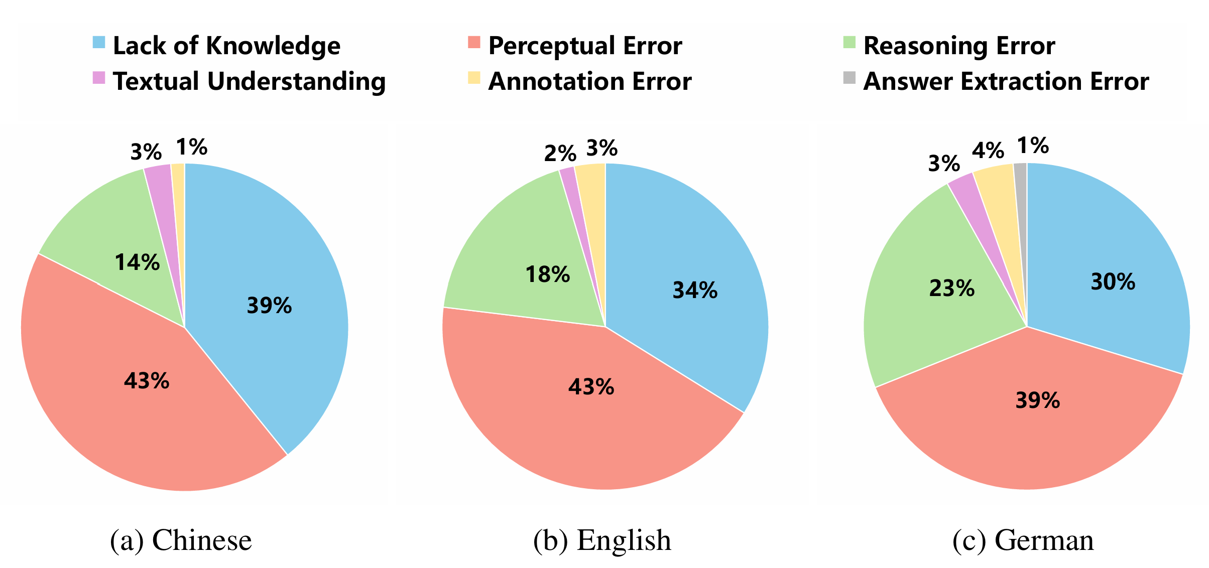 arithmetic reasoning